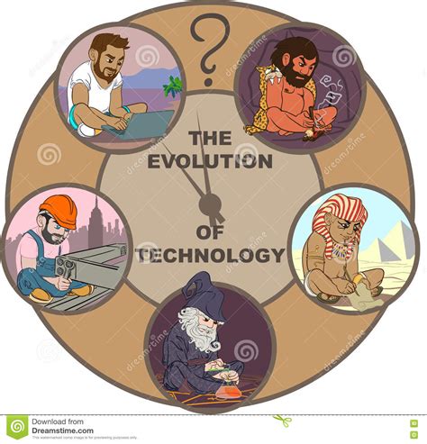 De evolutie van e-commerce en de rol van technologie