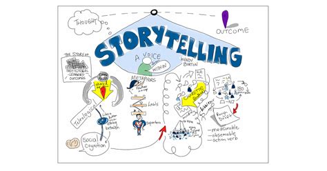 Het belang van storytelling in technologieblogs